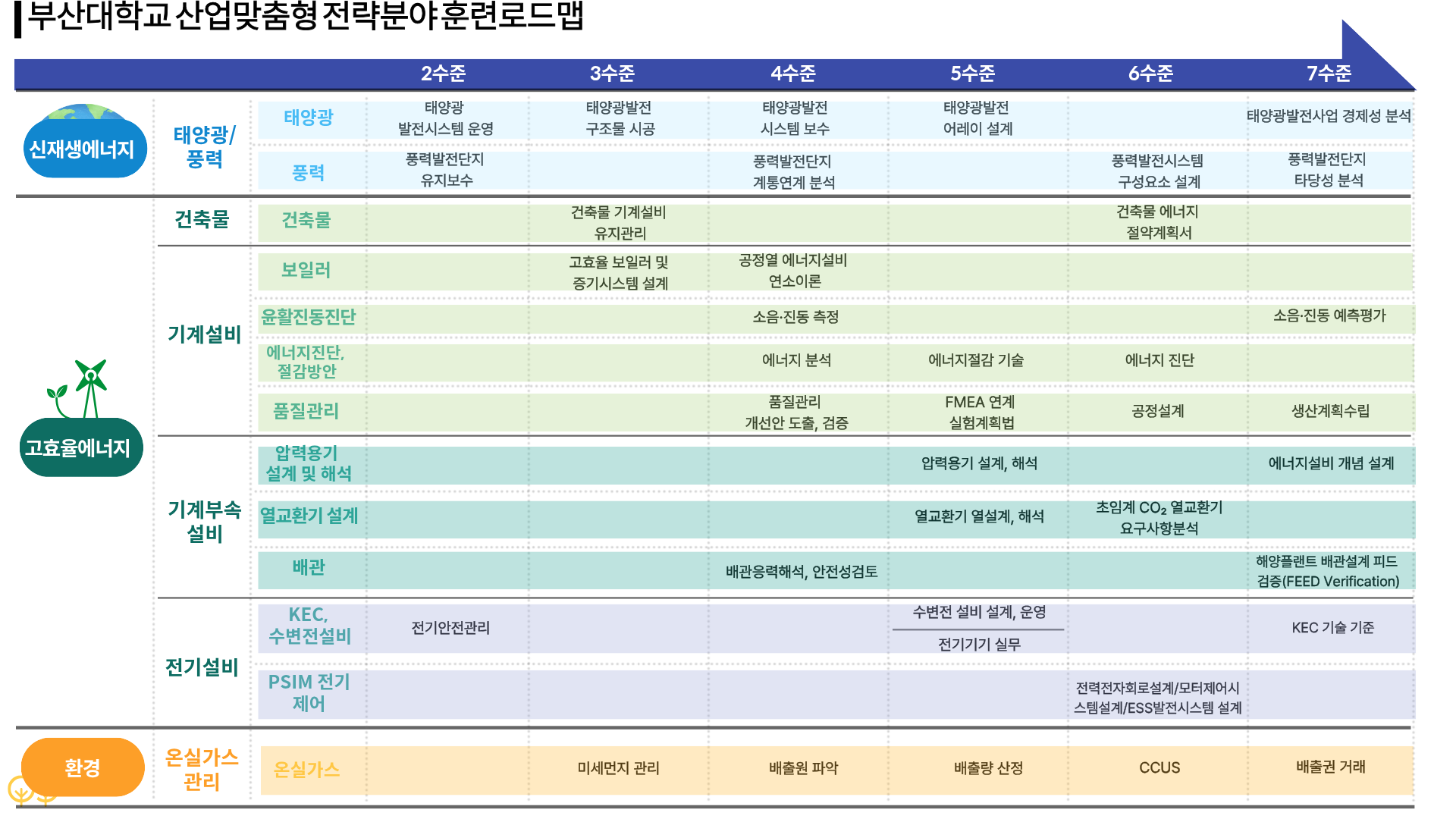 훈련과정로드맵